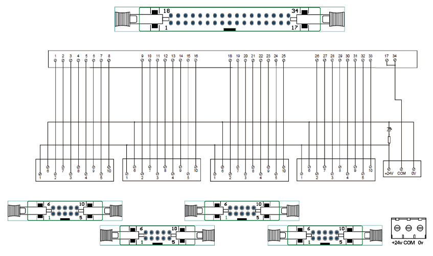 32位中轉(zhuǎn)端子臺(tái) S061